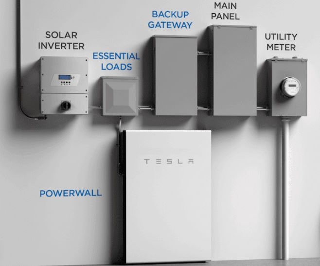 System Solar Tesla 2